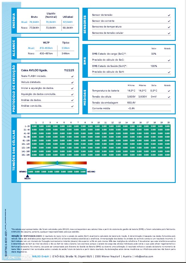 Hyundai Ioniq 5 73 kWh Vanguard+AFH - 5