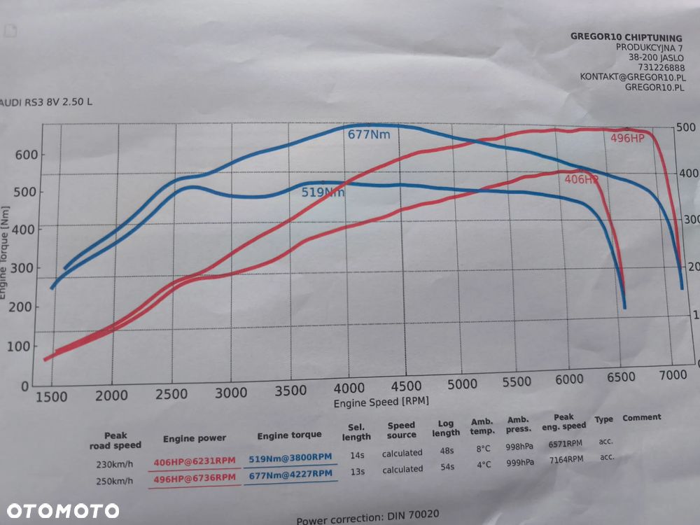 Audi RS3 Sportback 2.5 TFSI GPF Quattro S tronic - 21