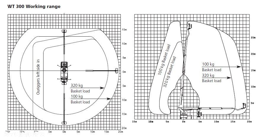 MAN Podnośnik Koszowy Wumag WT300 30Metrów  20m w Bok Zwyżka UDT na Rok! Ogon ! Jak Ruthman GSR Multitel - 22