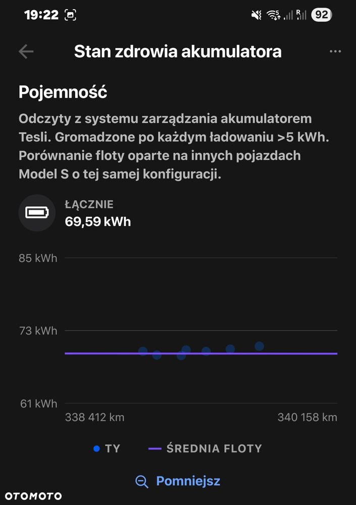 Tesla Model S 85D Allradantrieb - 22
