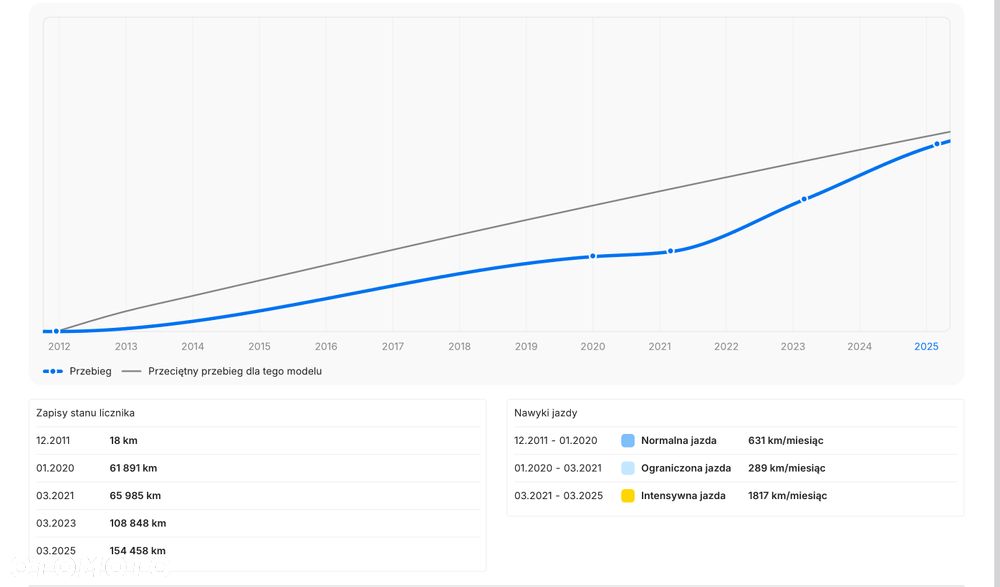 Audi A1 3-drzwiowe 1.4 TFSI S tronic S line edition - 33