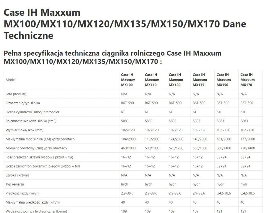 Case IH Maxxum MX 135 - Zwolnica - Zwrotnica - Półoś - Skrzynia - Silnik - Siłowniki - 1