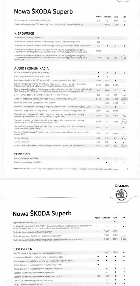 Skoda Superb 2.0 TSI 4x4 L&K DSG - 10