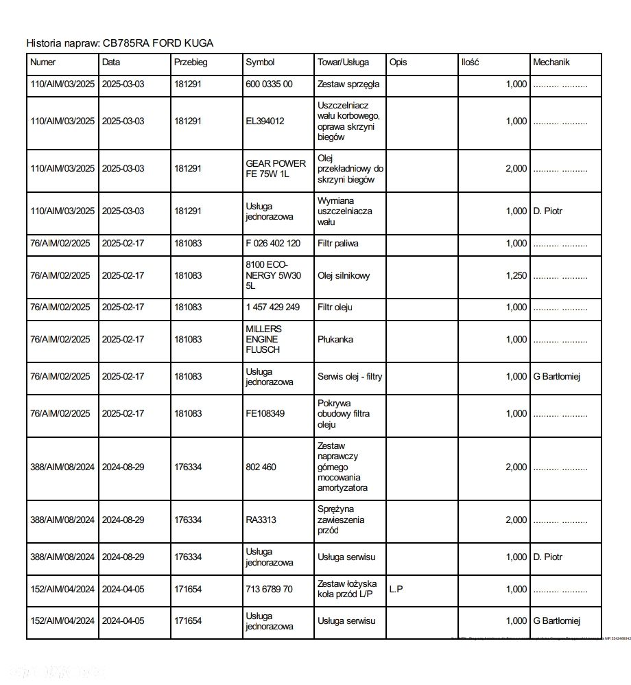 Ford Kuga 2.0 TDCi Titanium - 14