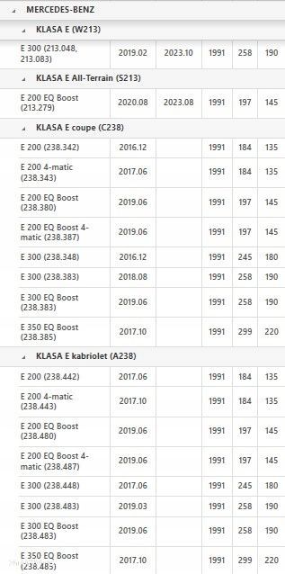 KONWERTER 1722500102 MERCEDES CLS GLC C E SLC COUPE CABRIO - 8
