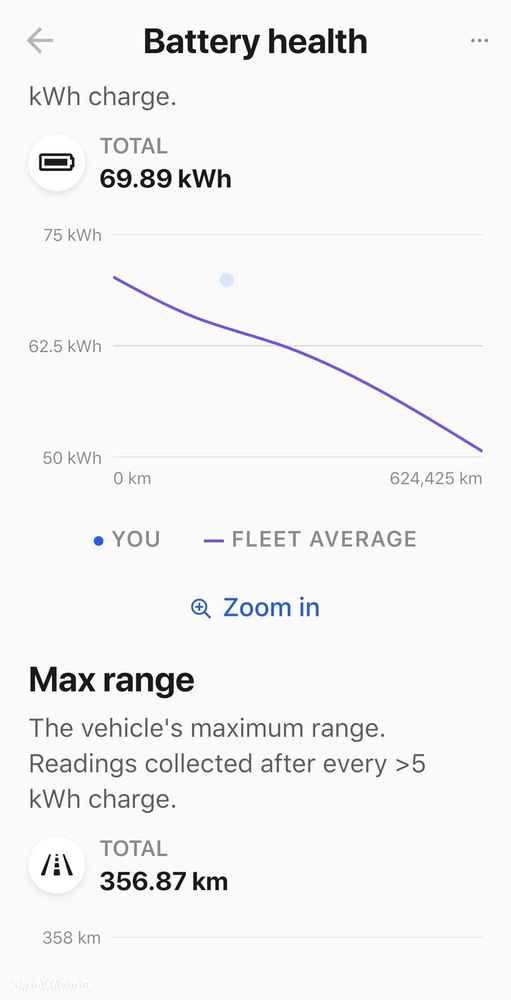 Tesla Model S - 12