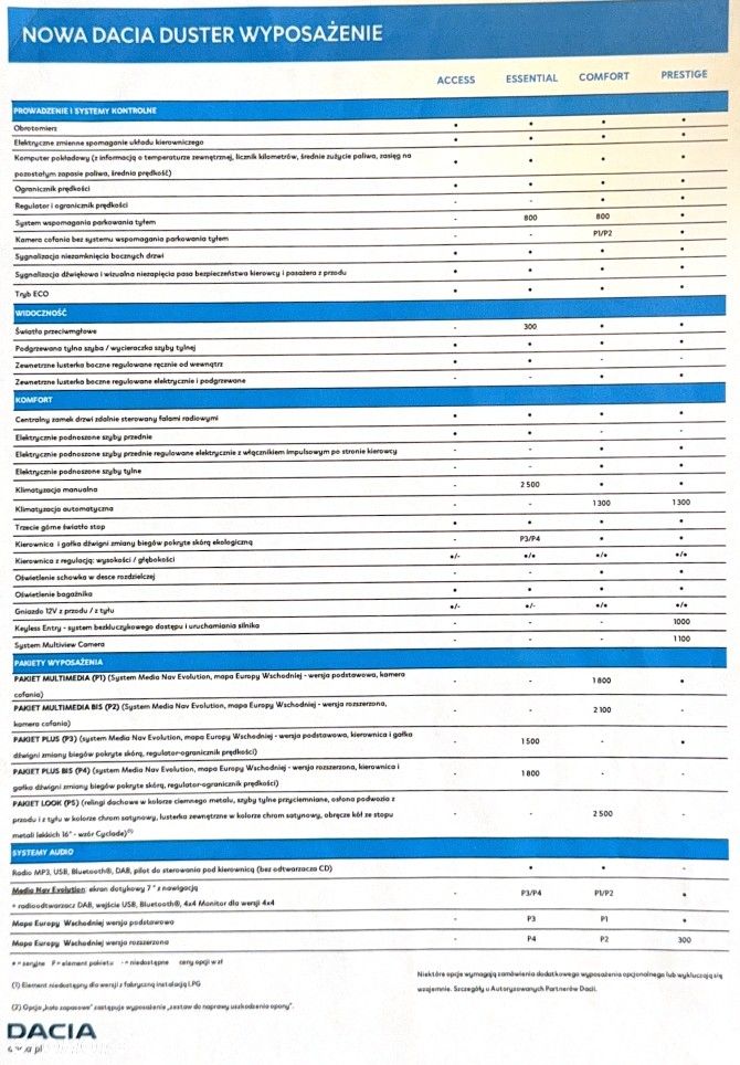 Dacia Duster 1.2 TCe Prestige S&S EU6 - 26