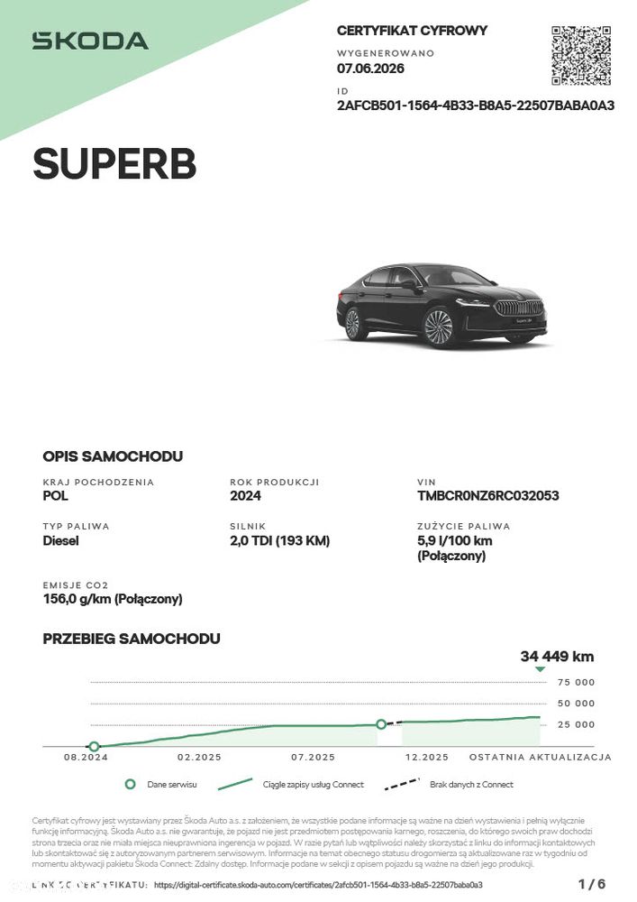 Skoda Superb 2.0 TDI SCR 4x4 L&K DSG - 20