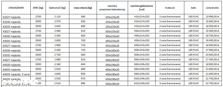 Niewiadów MINIKOPARKI / SPRZ. BUDOWLANY - 8