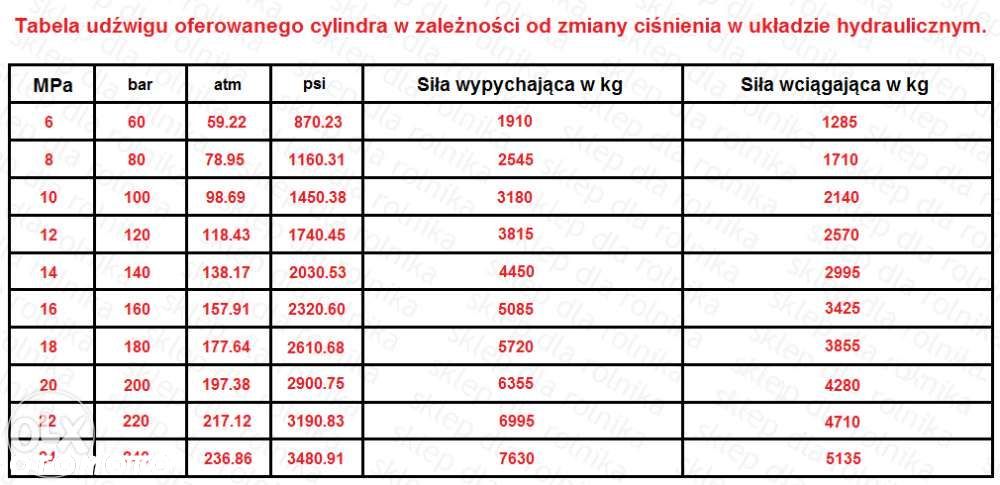Cylinder siłownik hydrauliczny SKOK 400 L 680 dwustronnego działania - 3