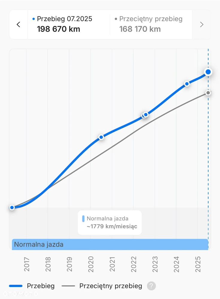 Seat Leon 1.6 TDI Reference - 14