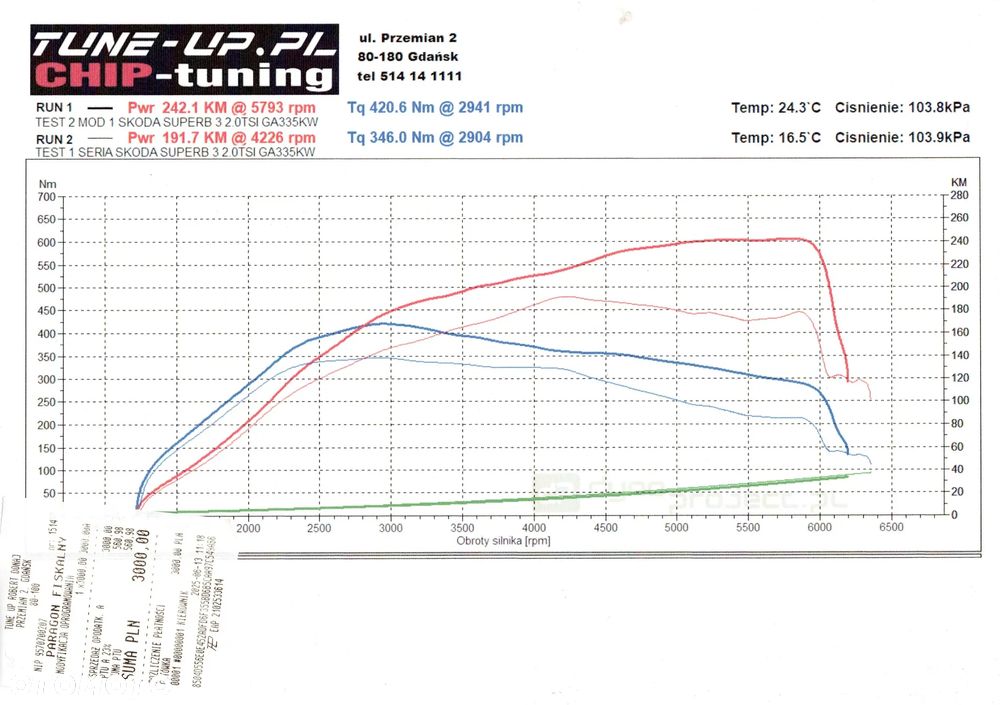 Skoda Superb 2.0 TSI Style DSG - 28