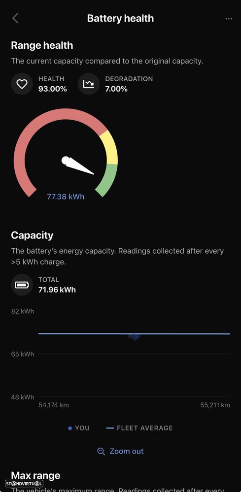 Tesla Model 3 Long Range Tração Integral - 14