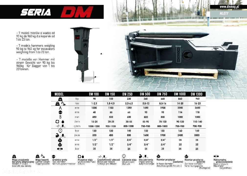 Młot wyburzeniowy DEMOQ DM750 - 3