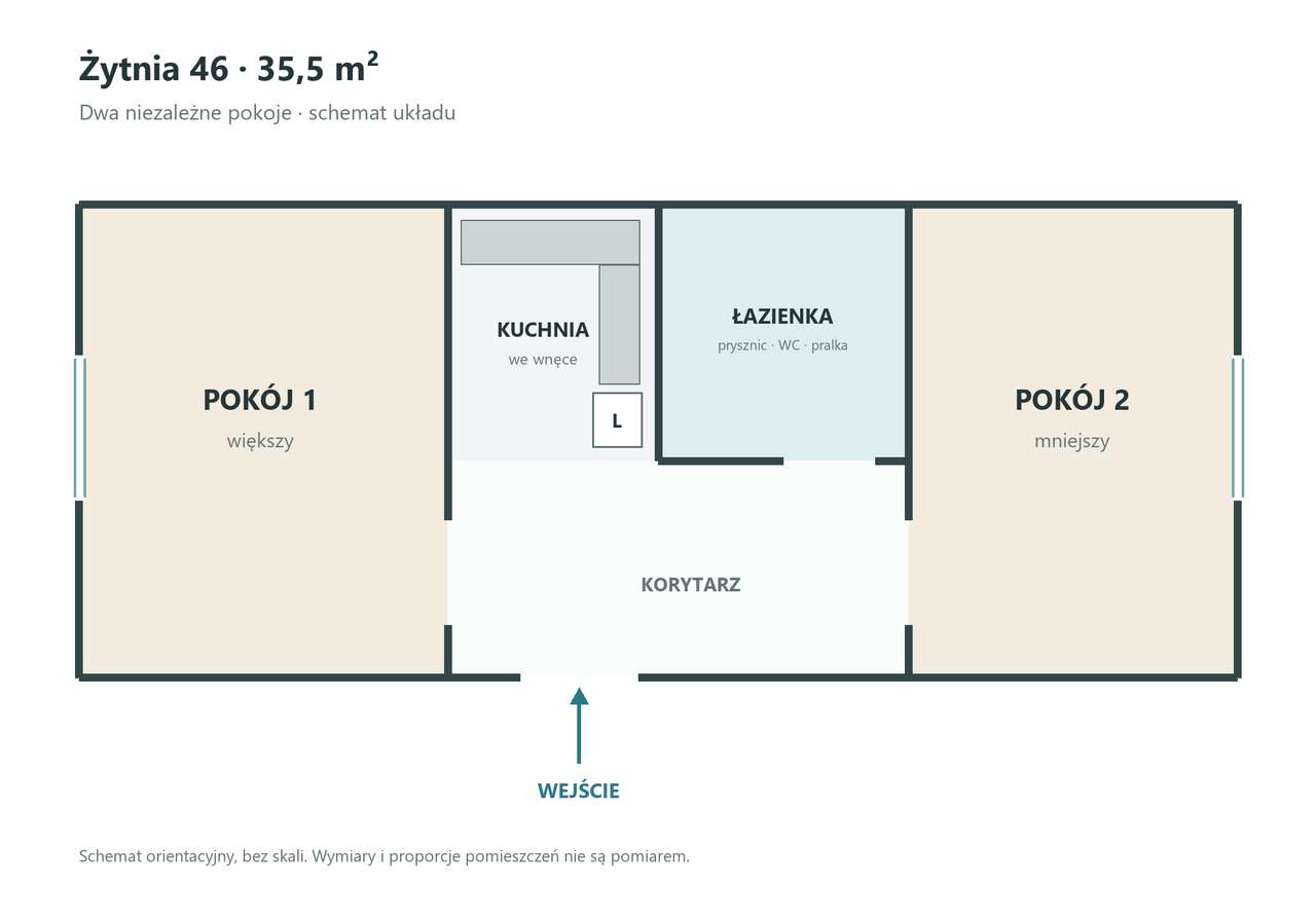 Bezpośrednio | 2 osobne pokoje | Metro Młynów | po remoncie