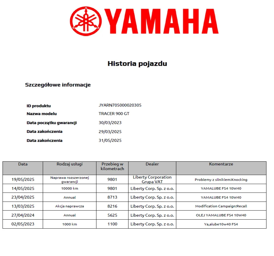 Yamaha Tracer - 9