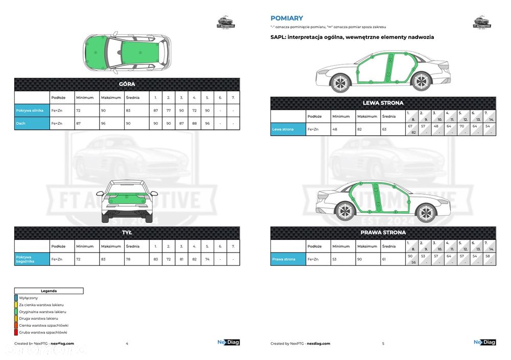 Peugeot 2008 PureTech 110 Stop&Start Allure - 17