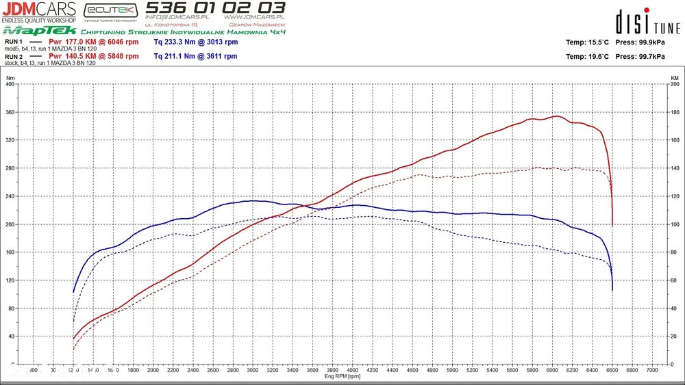 Mazda 3 2.0 Skypassion EU6 - 14