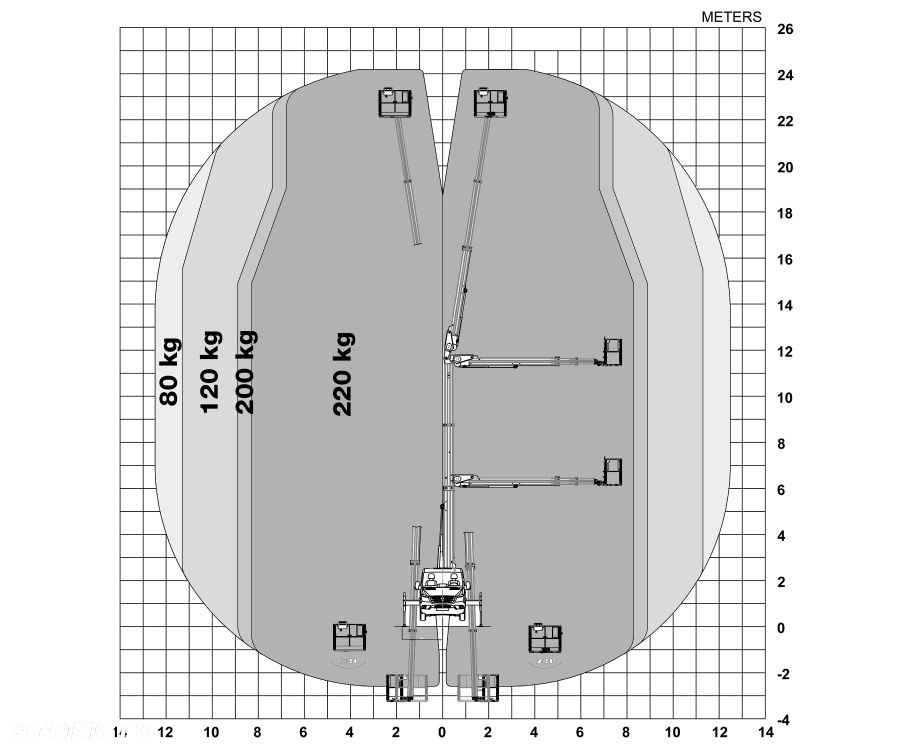 Mercedes-Benz Podnośnik Koszowy Zwyżka Pilot !  Versalift VTX240 24 Metry 12 w Bok Jak Wumag Multitel Gsr - 17