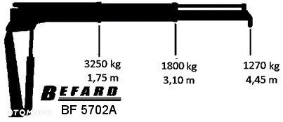 Iveco 50c/35c18 żuraw, hds, wywrotka, skrzynia - 31