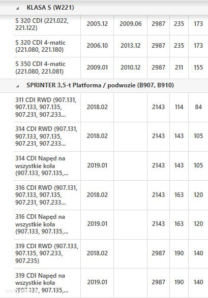 KONWERTER A2212501402 MERCEDES C209 W204 A207 W164 B907 2.2 3.0 CDI 722.9 - 8