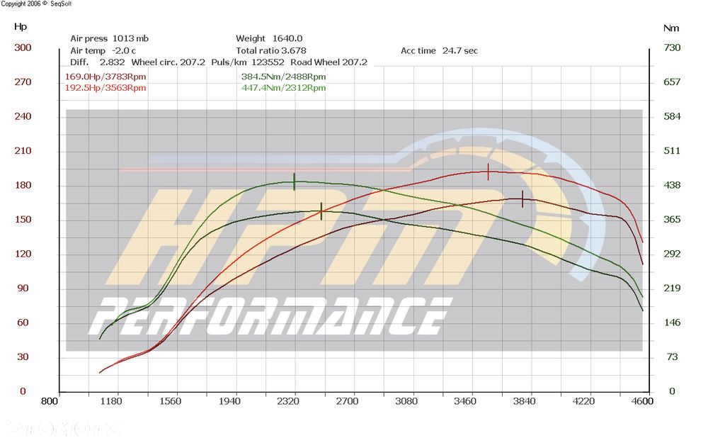 Renault Laguna dCi 180 FAP GT - 25