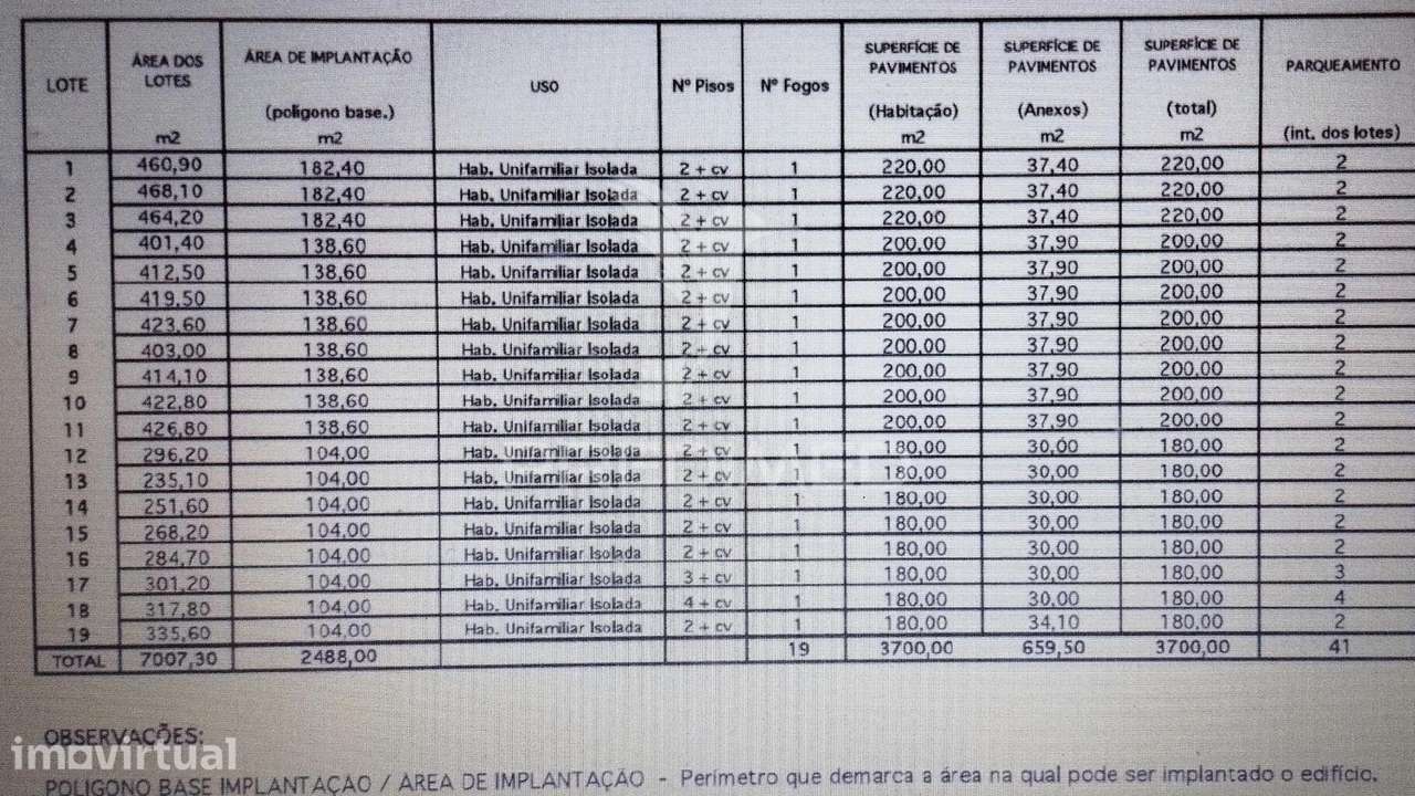 11 Lotes de Terrenos para futura Urbanização em Azeitão ou Quinta - Grande imagem: 2/7