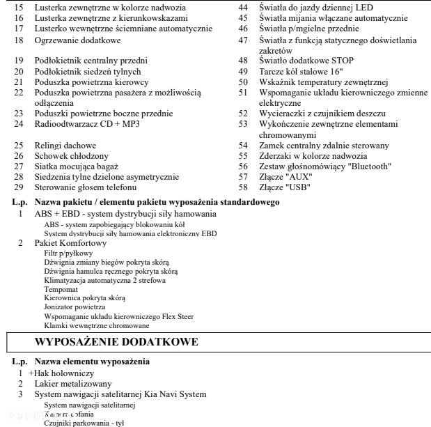 Kia Ceed 1.4 L - 38