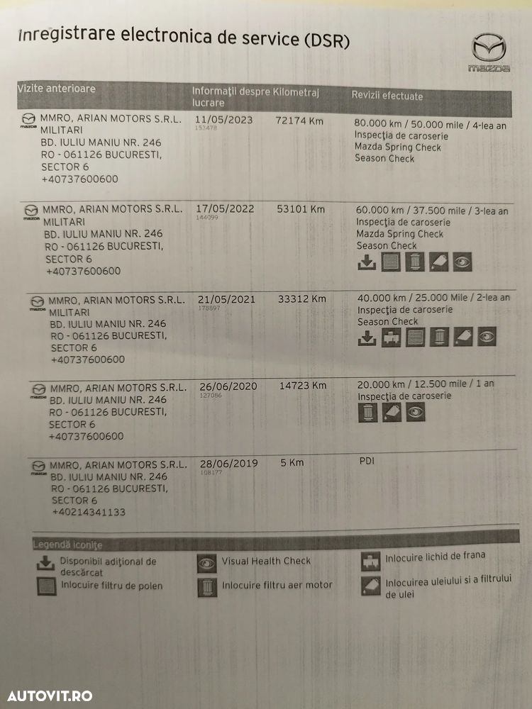 Mazda CX-5 G194 AWD AT Revolution Top - 19