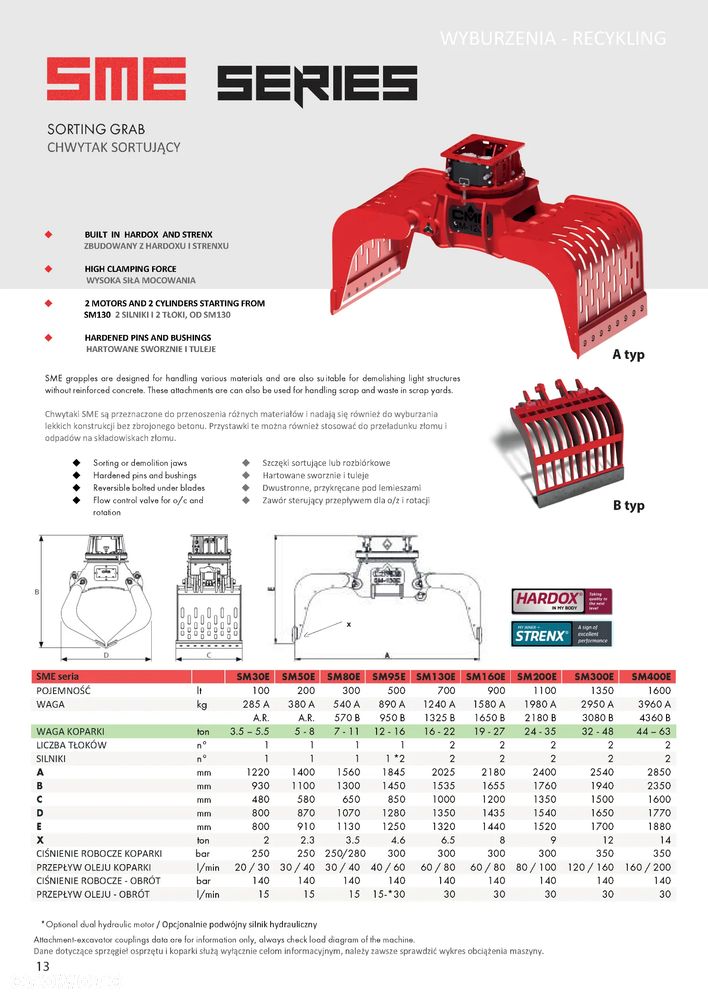 Obrotowy chwytak wyburzeniowy CMB SM160E typ A - 2