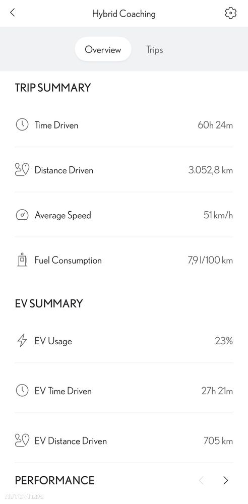 Lexus Seria RX 350h E-Four HEV Executive - 11