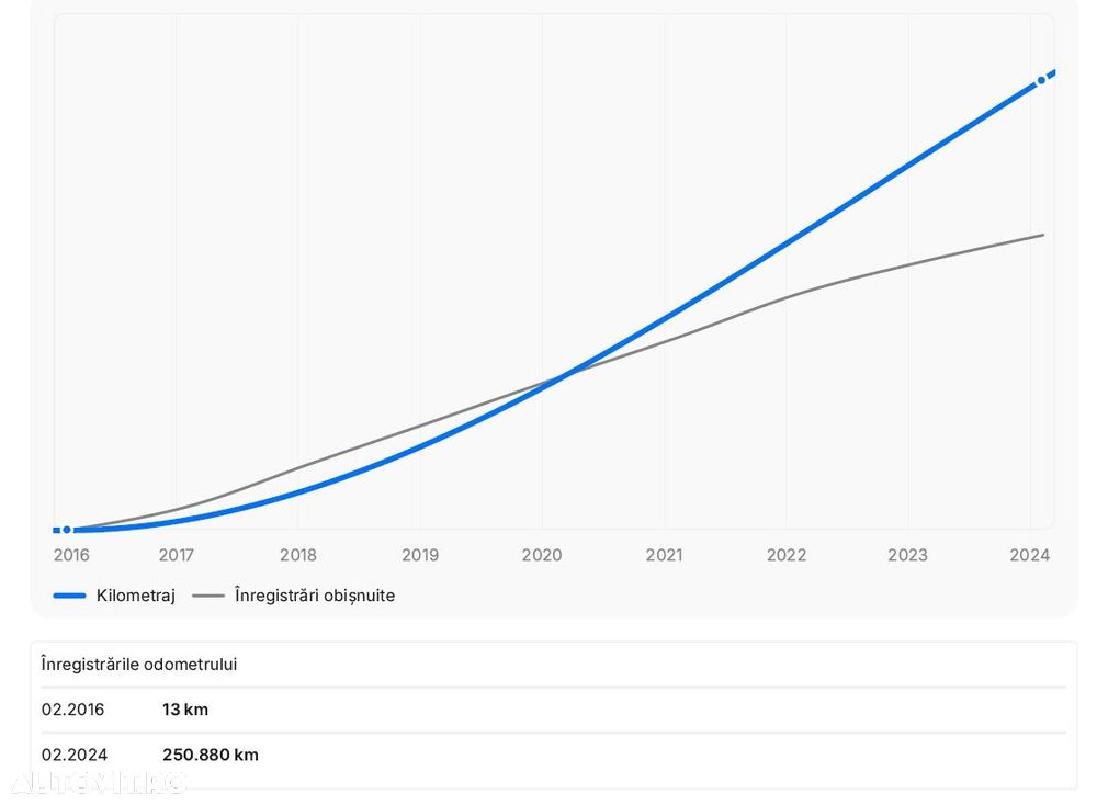Peugeot 308 BlueHDi FAP 120 Stop & Start Allure - 25