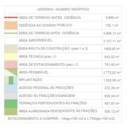 Terreno 5.600 m² com PIP Aprovado em Gaia Lote com Pot -  Potencial pa - Grande imagem: 4/8