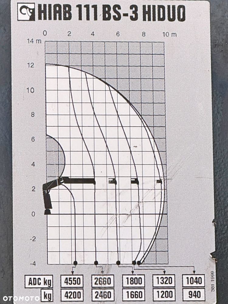 MAN TGM 26.290 * WYWROTKA 4,60 m* HIAB 111 B-3 HIDUO + PILOT - 9