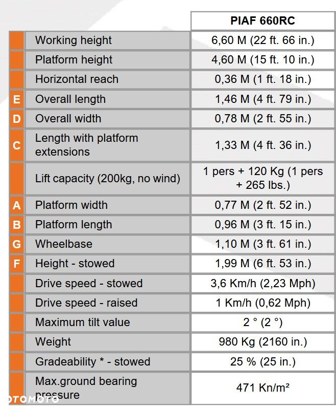 Inny Podnośnik Koszowy Zwyżka Pionowy Maszt ATN PIAF 660 RC Elektryczny - 13