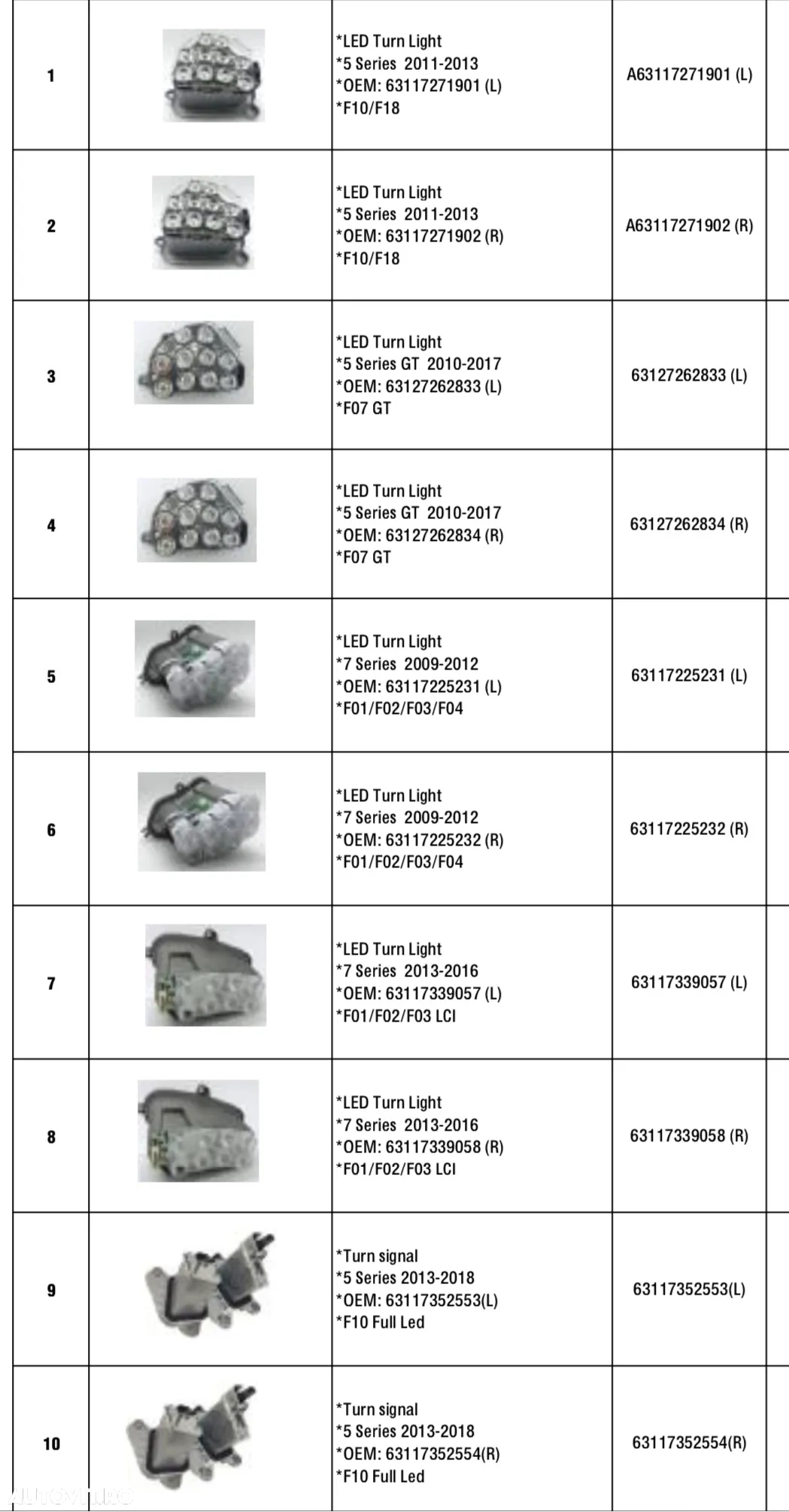 Module BMW Module far Modul semnal BMW modul far led TMS semnale BMW F10 F01 F30 F15 F16 X3 X4 X5 X6 far led far xenon bmw comanda pe whatsup - 7
