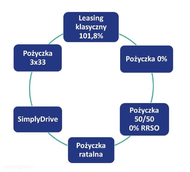 Peugeot 408 1.6 Plug-In Hybrid 180 GT EAT8 - 22
