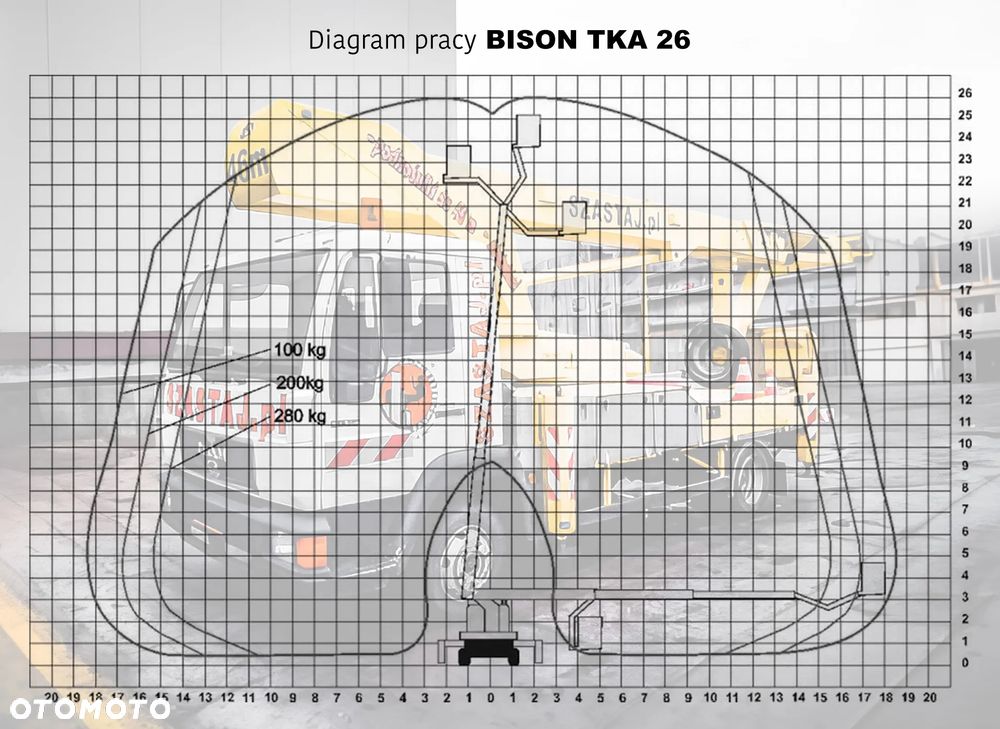 MAN Podnośnik Koszowy Bison TKA 26 - 26 Metrów w Górę 18 m bok Pilot - 2