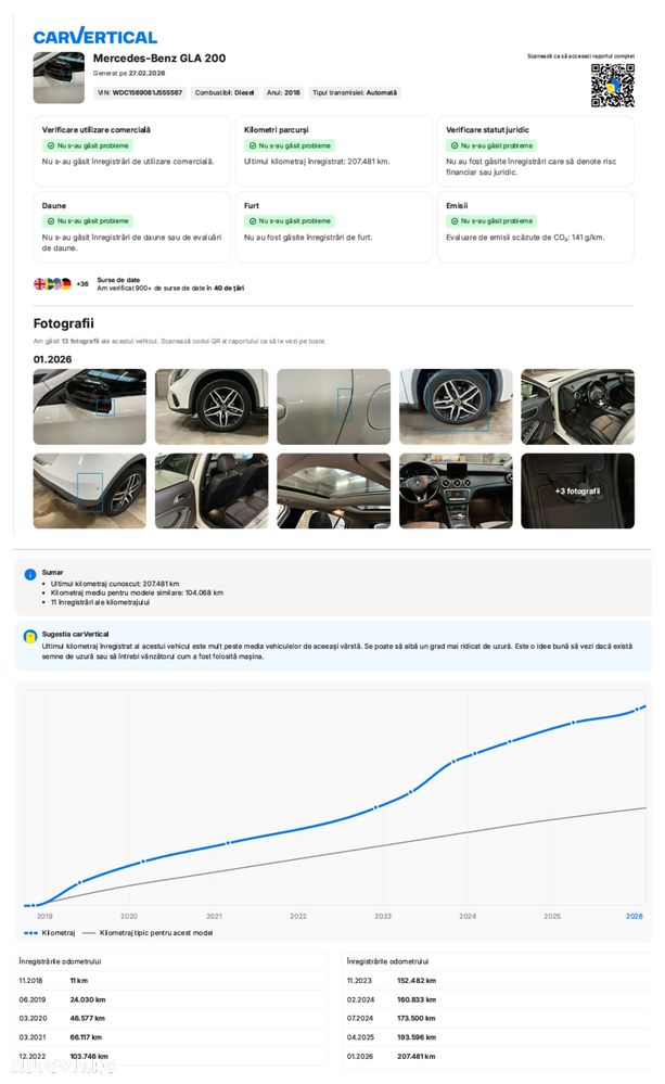 Mercedes-Benz GLA 200 d 7G-DCT UrbanStyle Edition - 4