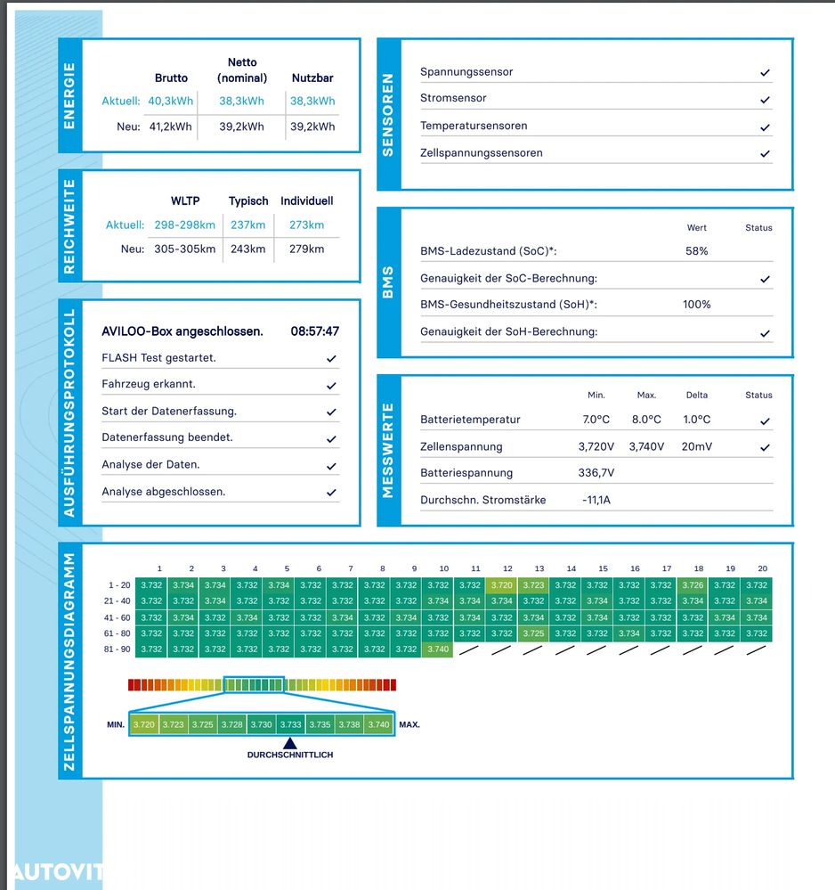 Hyundai KONA EV Select - 14