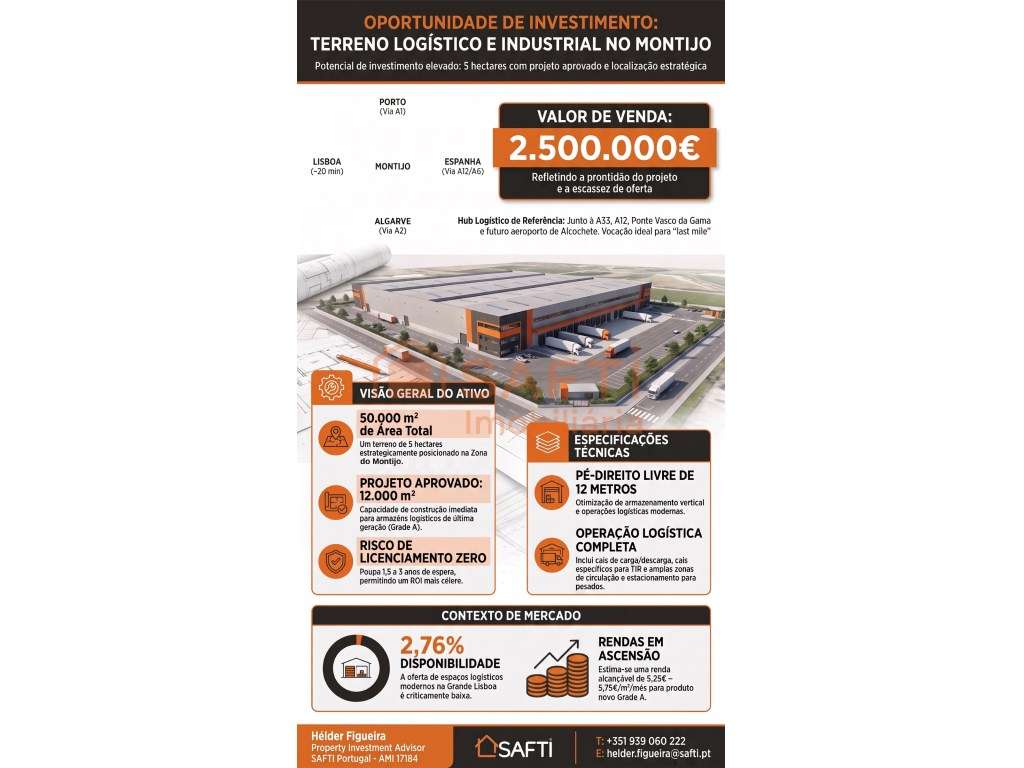 Plataforma Logística no Montijo 12.000 m² Aprovados, Pronta a Const...
