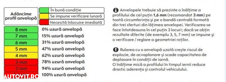 Anvelopa 205/55 R16 Polaris - 6