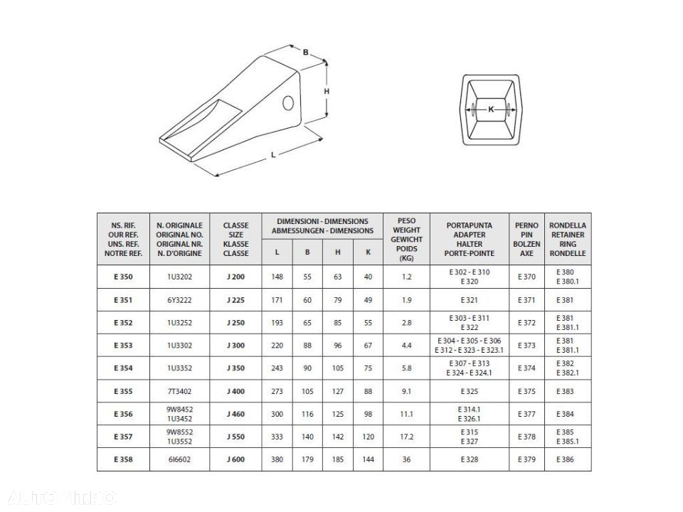 Dinti cupe Excavatoare 1 - 80 tone - 2