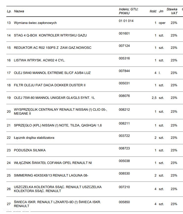 Dacia Dokker VAN - 37