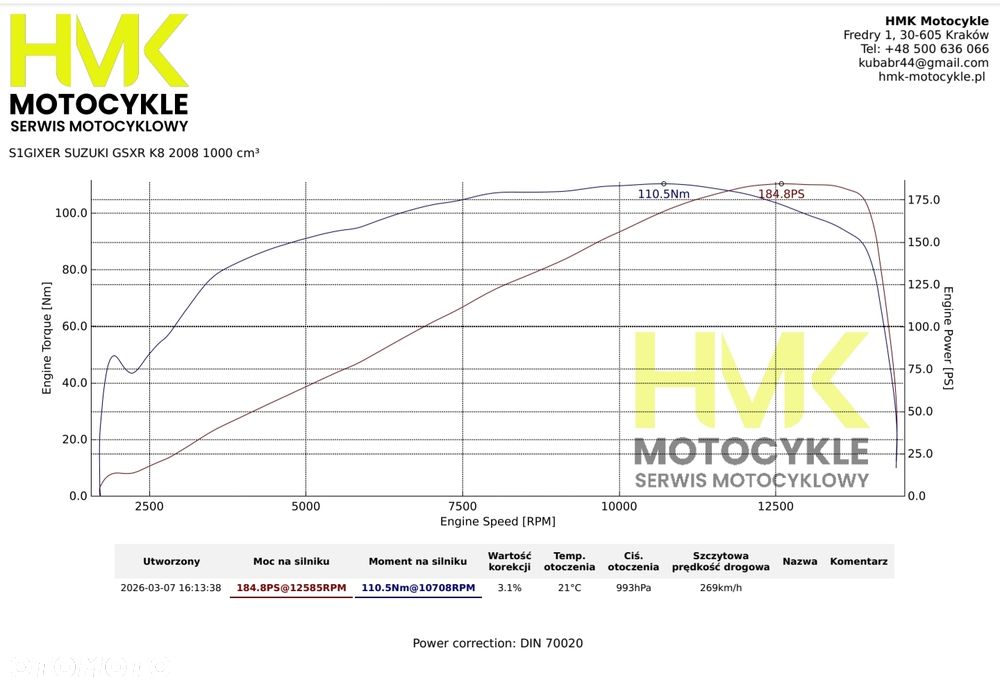 Suzuki GSX-R - 14