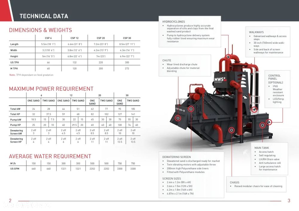 McCloskey MWS S190 3D Rinsing Screen - 10