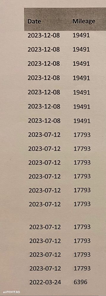 Dacia Logan 1.5 Blue dCi Laureate - 27