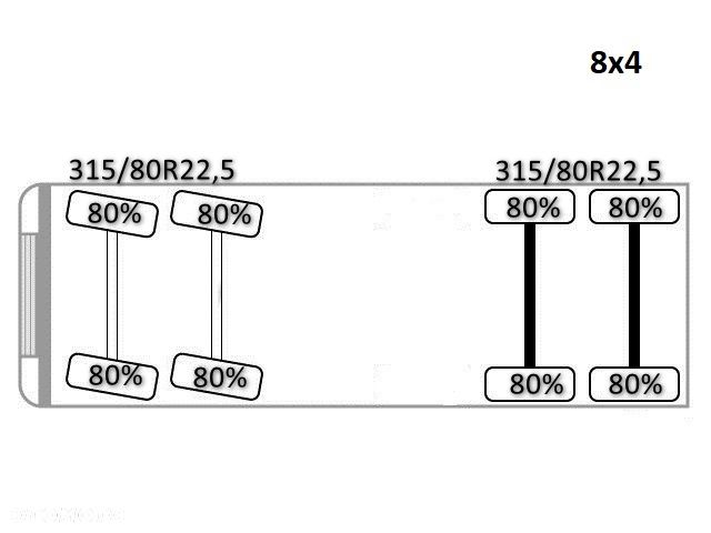 MAN TGS 35.440 Wywrotka * 8x4 ! * STAN BDB! - 12