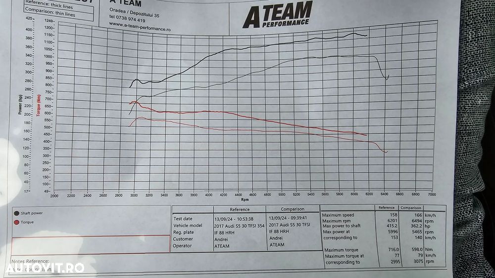 Audi S5 3.0 TFSI - 5