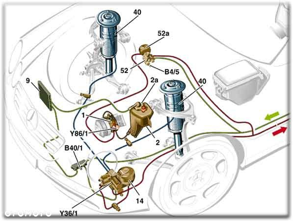Pompa ABC zawieszenia wspomagania hamulcowa ABC SBC po regeneracji serwis naprawa do mercedesa r230 w215 w220 w211 w219 w221 w216 diagnostyka - 5